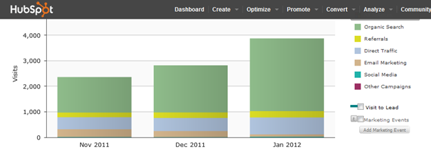 2011_to_2012_durable_search_chart.png