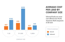 inbound marketing survey