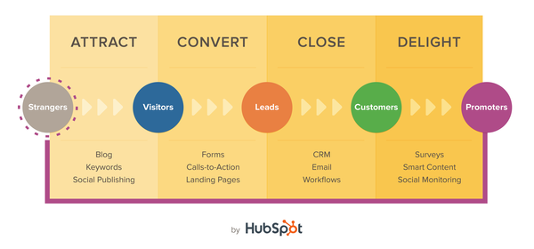 inbound marketing strategy