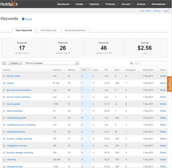 keyword strategy