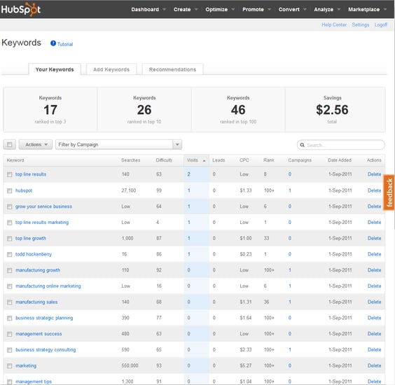 hubspot keyword tool