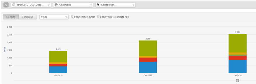 Safe-T-Cover Industrial Inbound Marketing Case Study